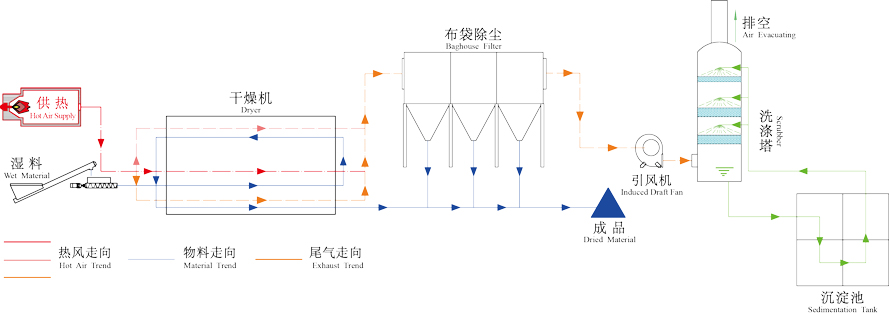 設(shè)備工作原理流程圖