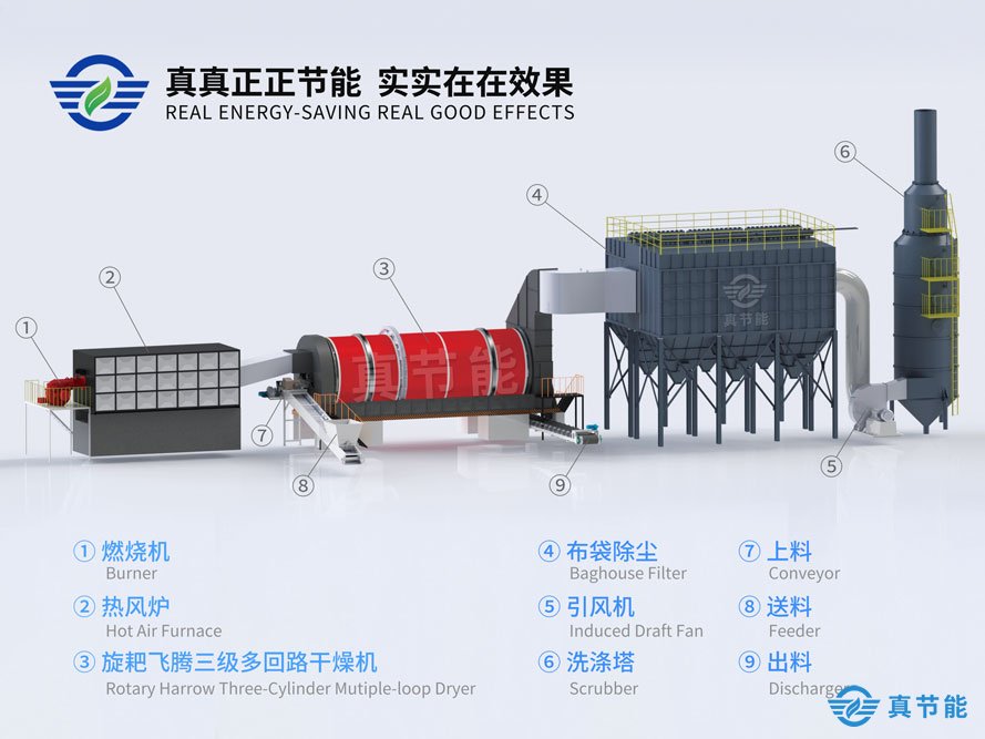 工業(yè)污泥干化設備結(jié)構(gòu)圖